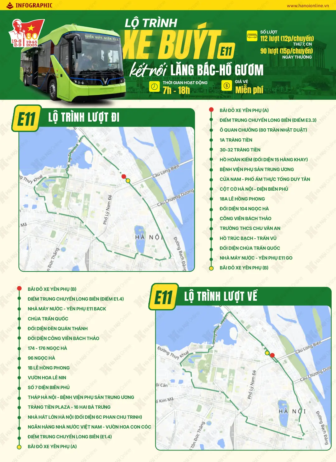 Đài PTTH Hà Nội